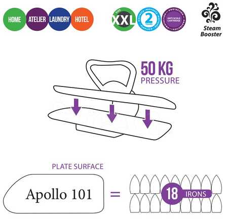 Press Apollo 101