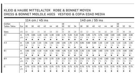 7468. Burda Dam - DRESS & BONNET MIDDLE AGES